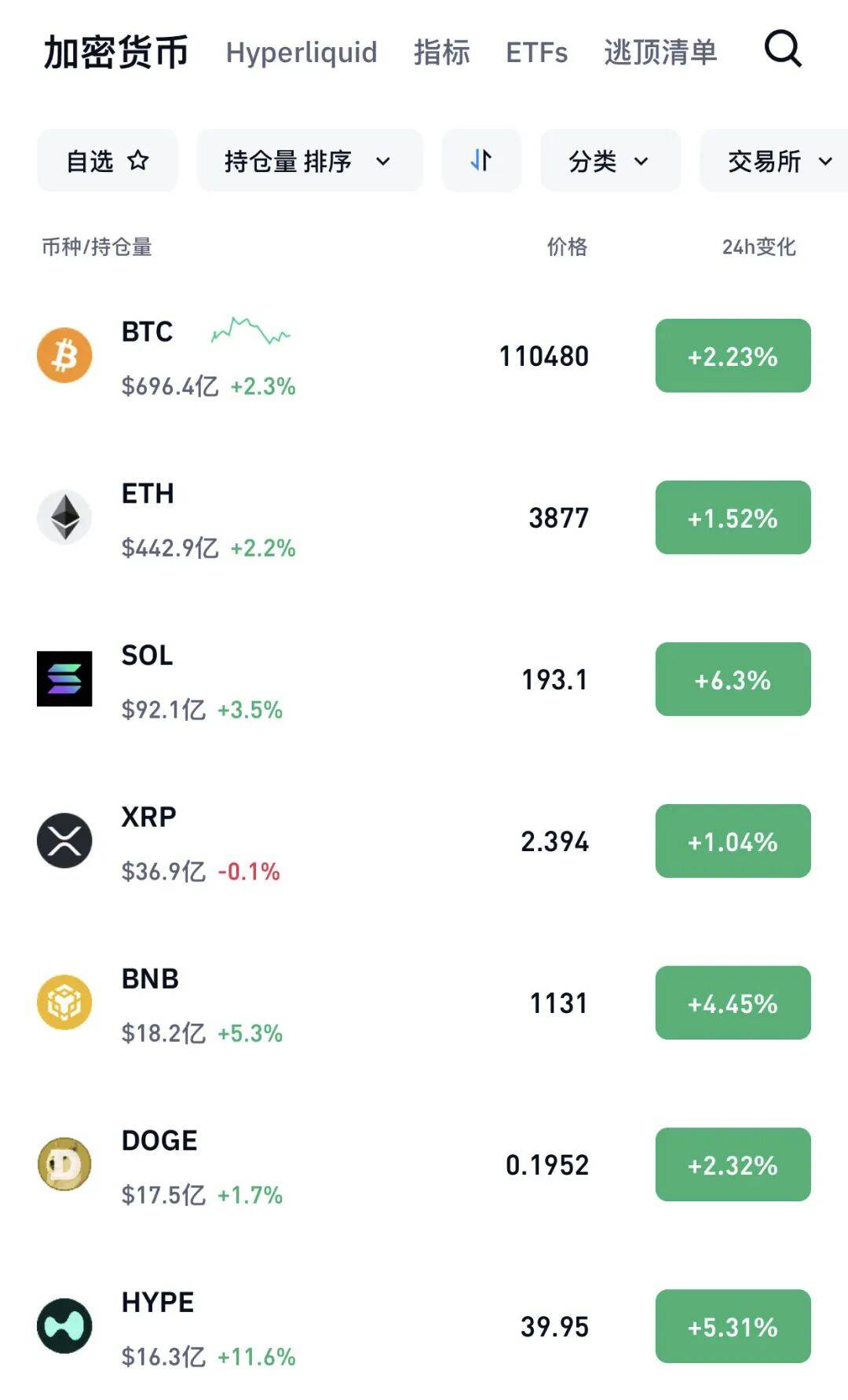 突然，全線大漲！幣圈，大消息！:商貿