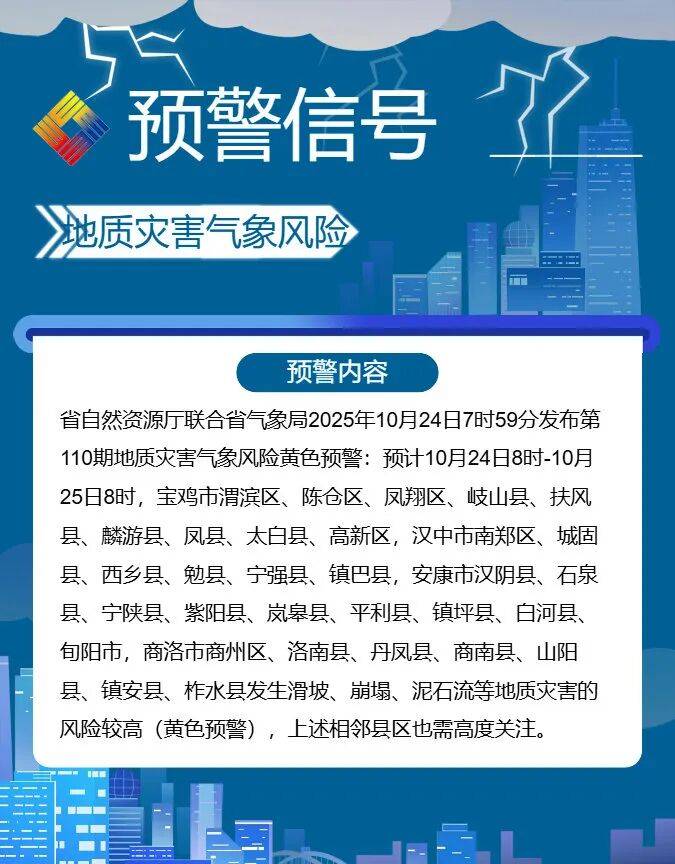 -4℃！小雨、中雨！陜西最新預警！西安這些地方已提前供暖！:商貿