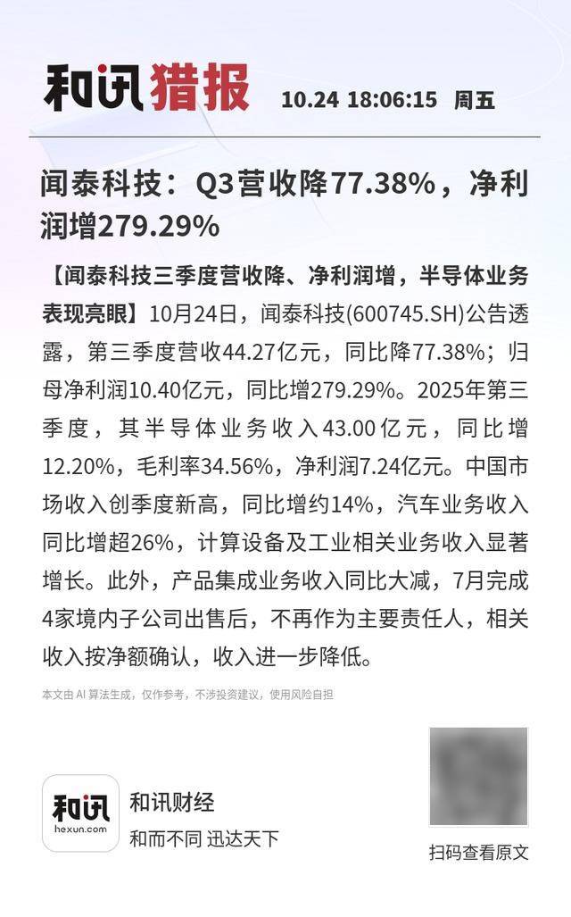 聞泰科技：Q3營收降77.38%，凈利潤增279.29%:商貿