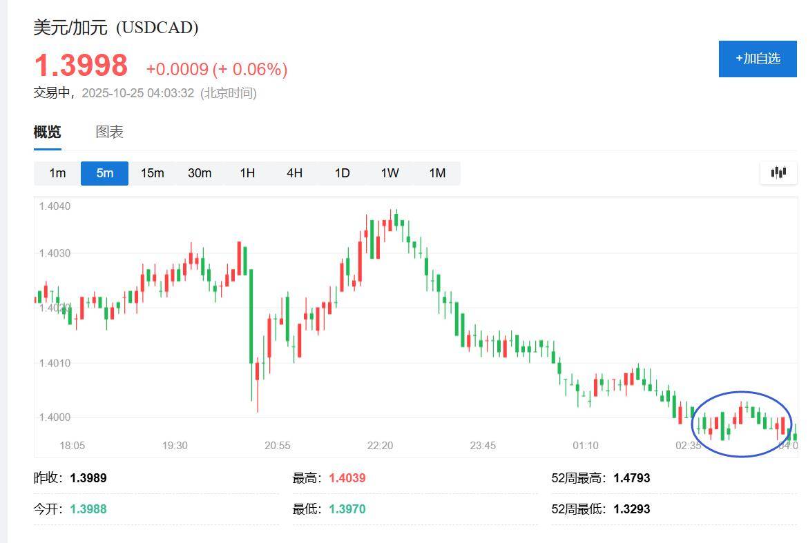 特朗普拿美加貿易談判要挾得逞：加拿大將暫停播放反關稅廣告:商貿