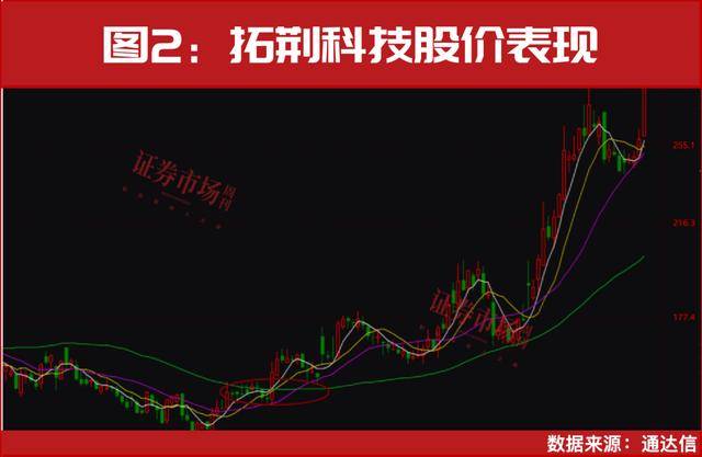 又一個牛市重磅利好<strong></p>
<p>商貿</strong>，終于來了！:商貿