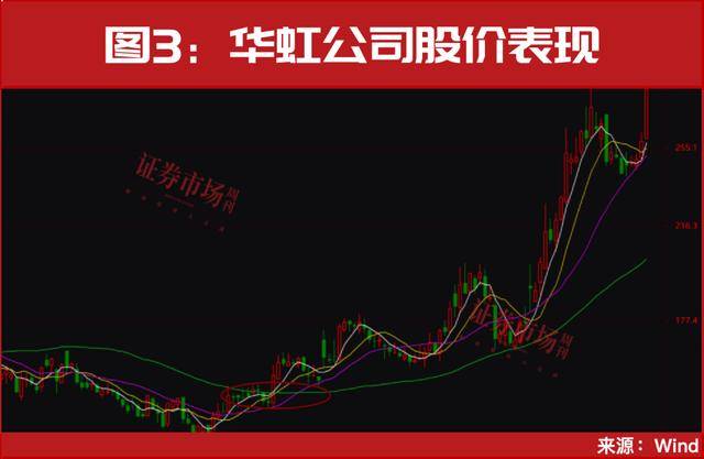 又一個牛市重磅利好<strong></p>
<p>商貿</strong>，終于來了！:商貿