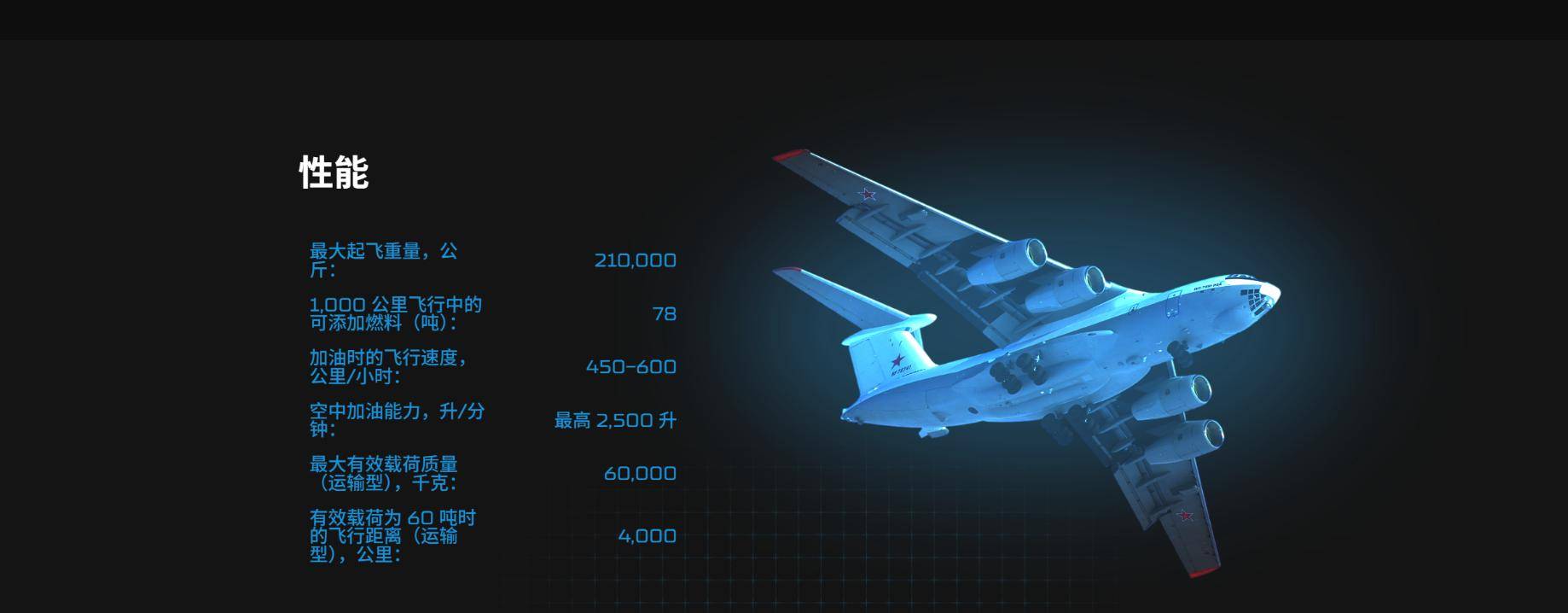 中國用行動<strong></p>
<p>商貿</strong>，讓俄羅斯見識到了實力：一口氣訂購20架伊爾78加油機:商貿