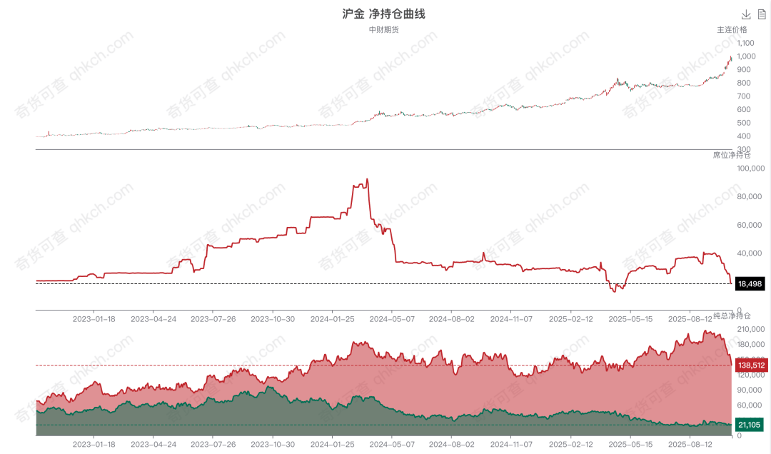 有色牛背后的隱形大佬:商貿