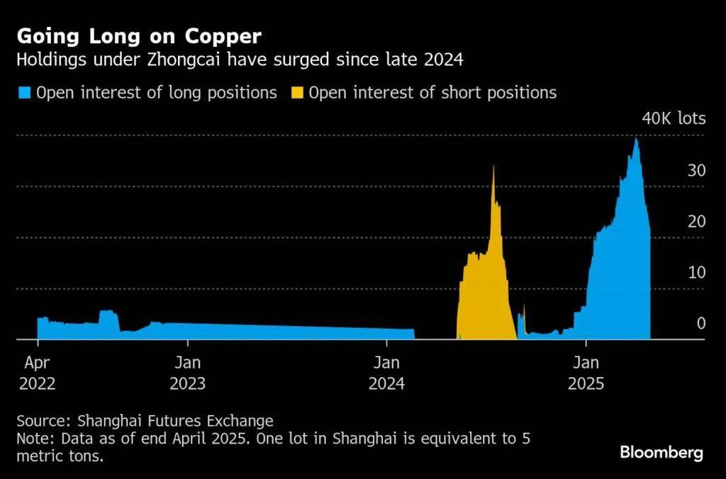 有色牛背后的隱形大佬:商貿