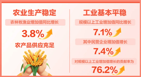 【回顧】嘉善發改這一周(10.20-10.25):商貿