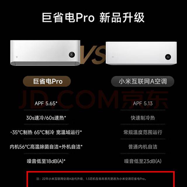 “巨省電”為系列名？小米空調宣傳惹爭議 專家稱別輕信”省電標簽“:商貿