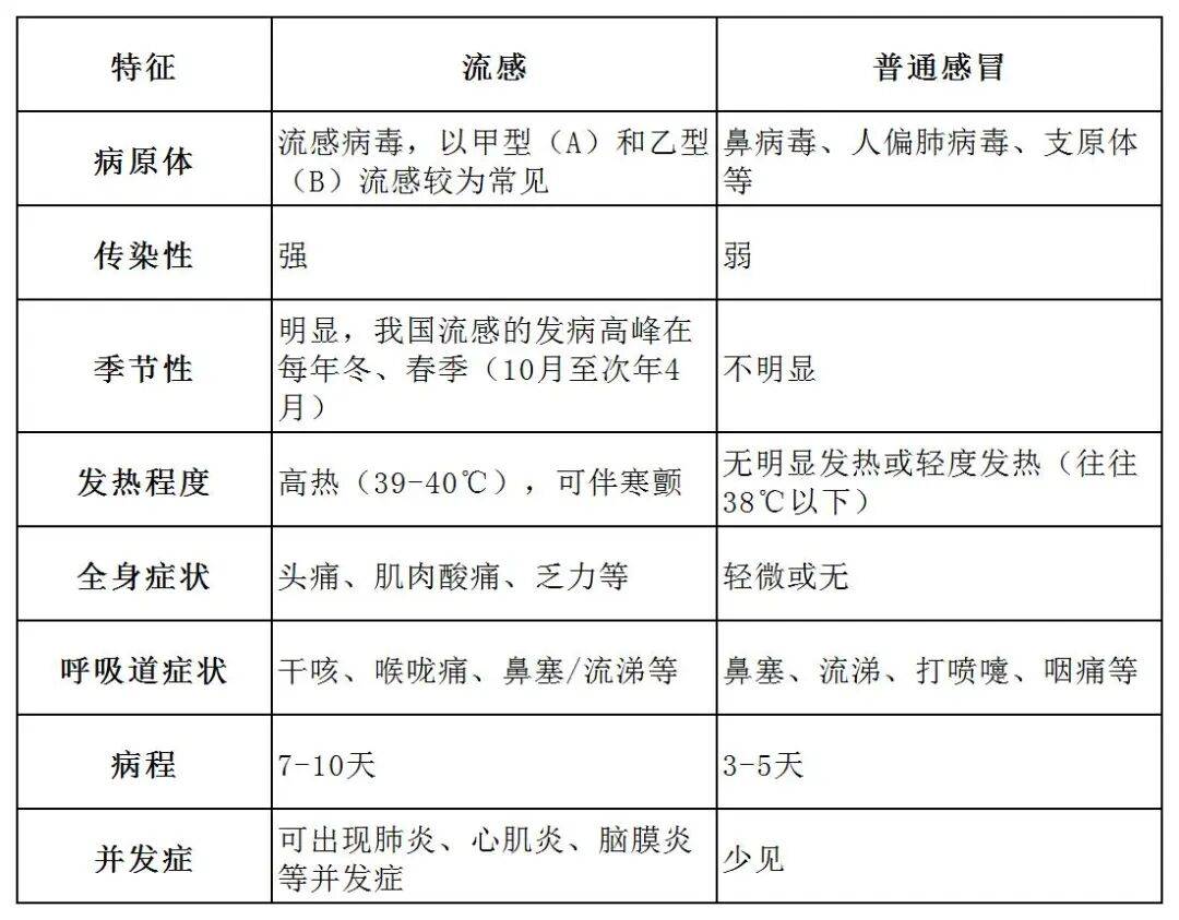 毒株與去年不同，流感季或提前！專家提醒:商貿