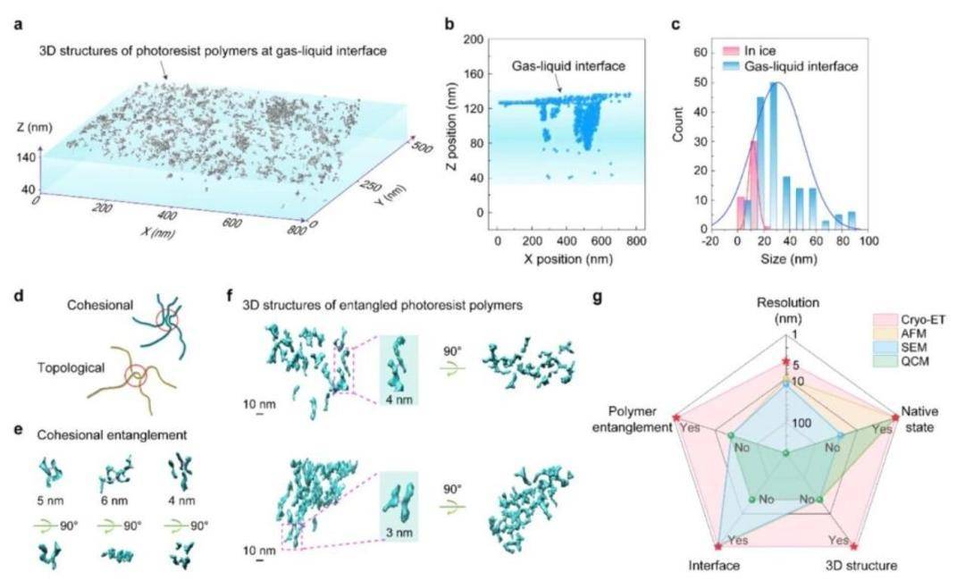 光刻膠領域，我國取得新突破:商貿