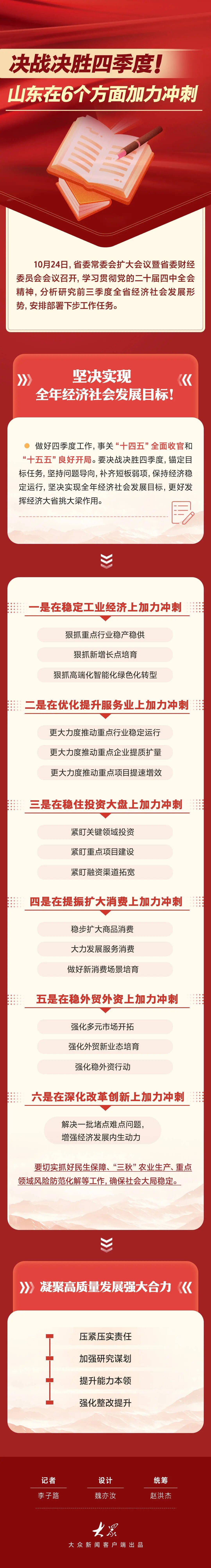 決戰決勝四季度，堅決實現全年目標！山東部署六大任務:商貿