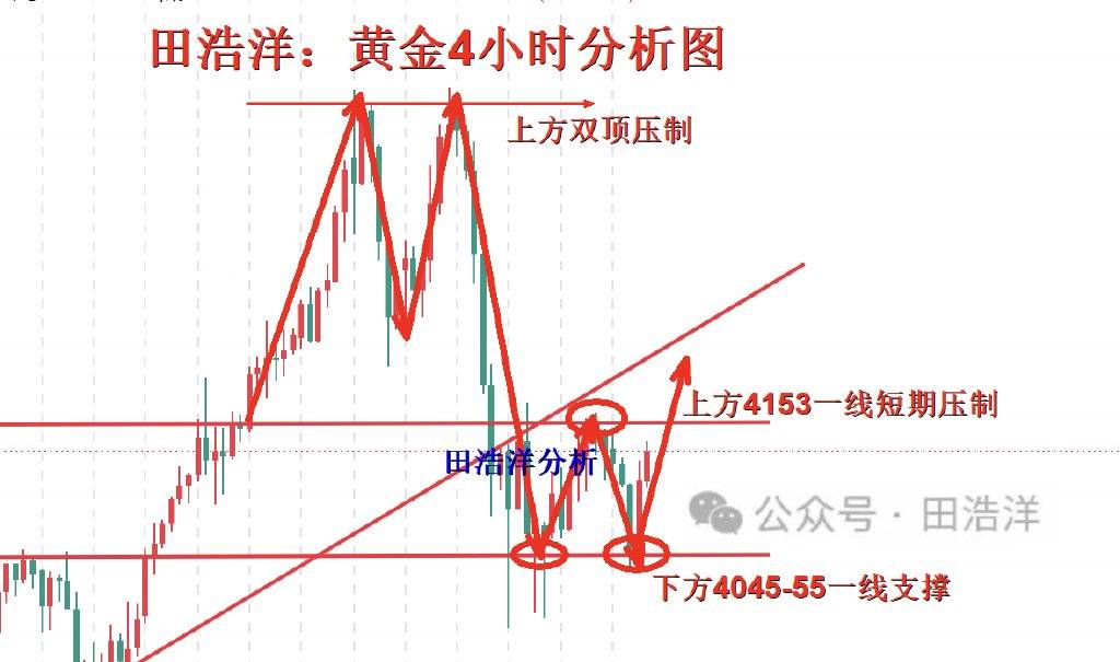 田浩洋：10.26黃金周一開盤操作策略，多頭能否突破壓制一路北上？:商貿