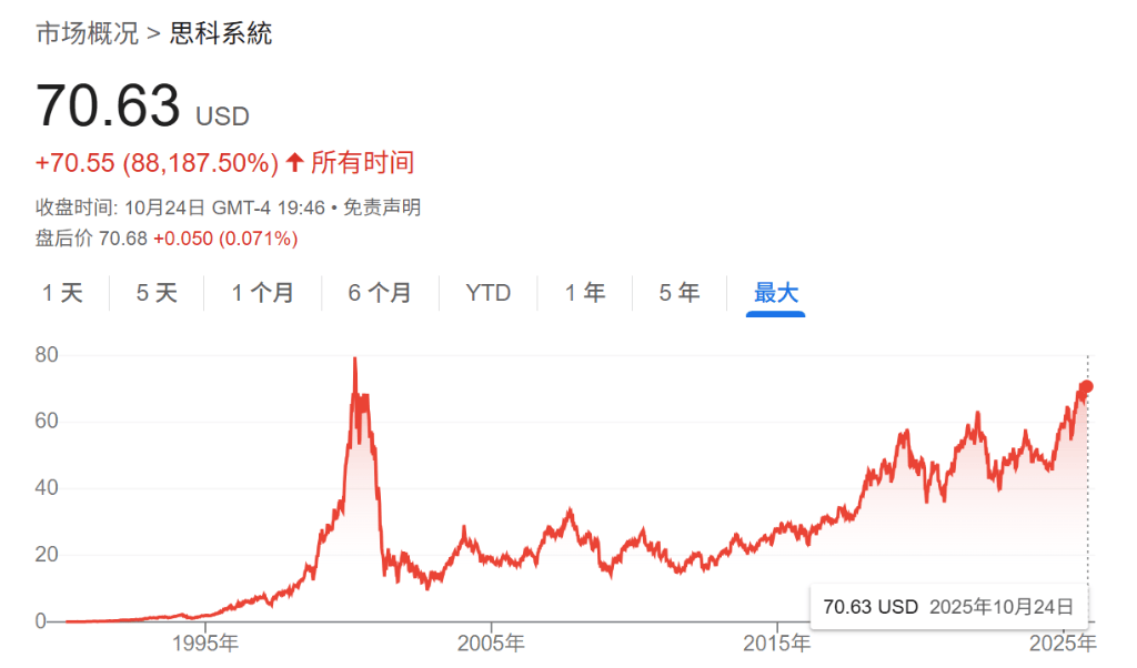 給出100美元目標價！英偉達“唯一的空頭”：這不是我第一次看到泡沫:商貿