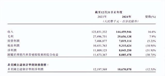 李想年薪6億？:商貿