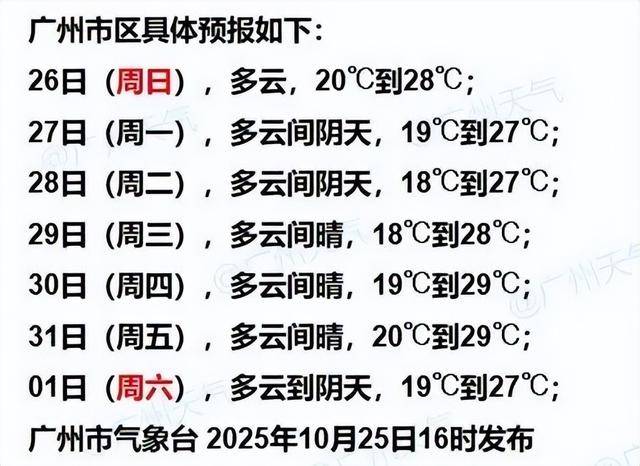 廣東冷空氣“續杯”，但有個壞消息！:商貿