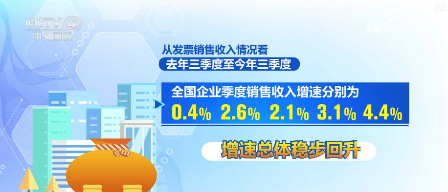 一攬子增量政策實施超一年·“數”讀經濟“晴雨表” 多維度透視經濟向好態勢更穩:商貿