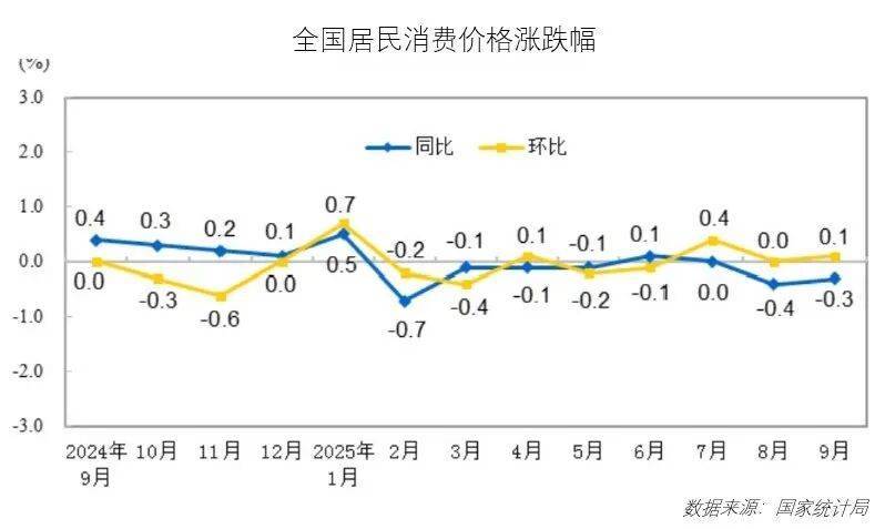 2025年10月食材采購行情：生豬價格反彈動力不足，蔬菜價格季節性上行:商貿