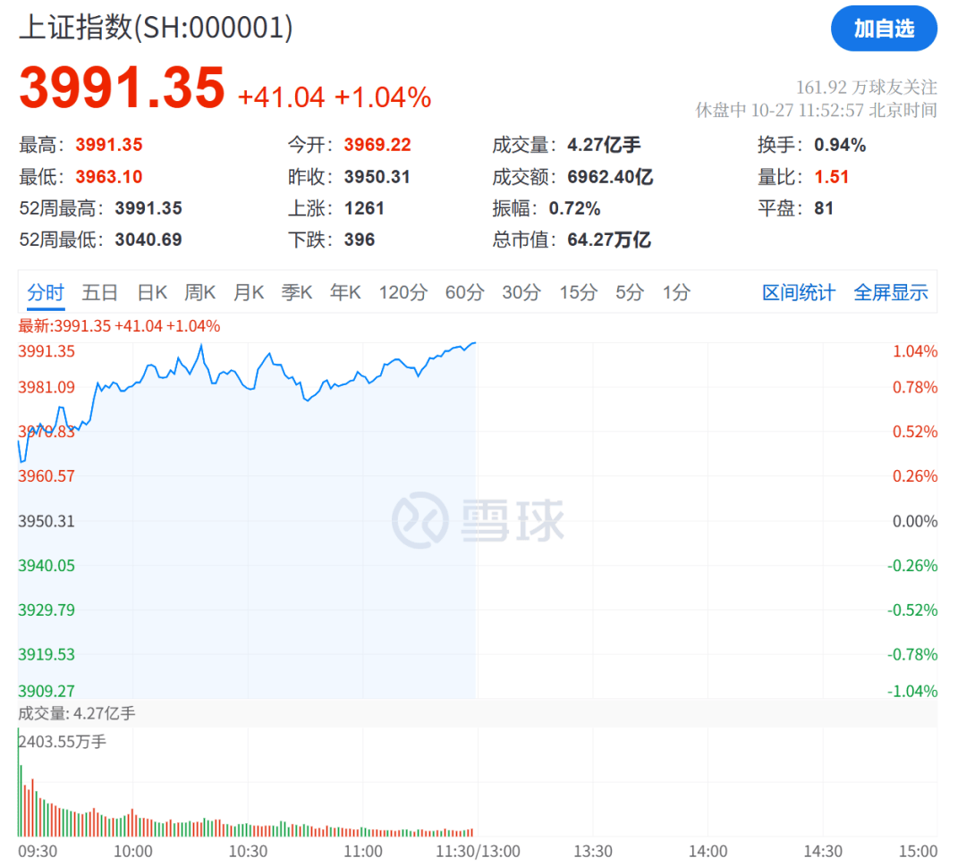 A股，沖刺！:商貿