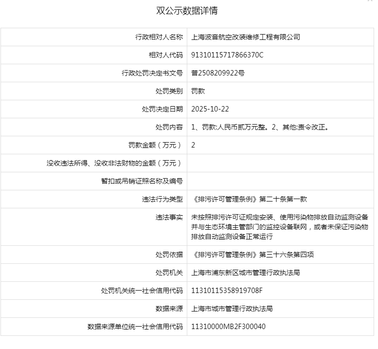 上海波音航空改裝維修工程有限公司違規被罰:商貿